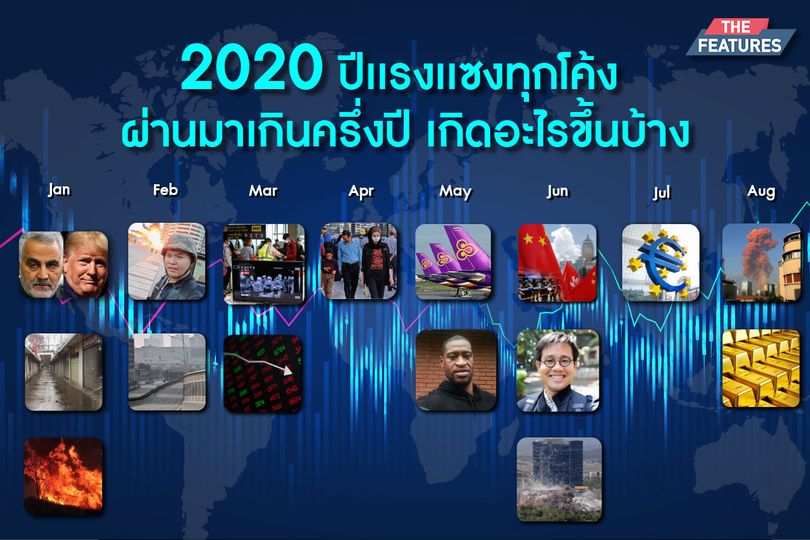 2020 ปีแรงแซงทุกโค้ง