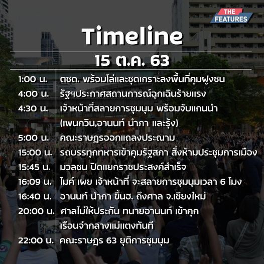 สรุป Timeline