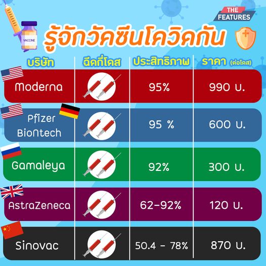 รู้จักวัคซีนโควิด